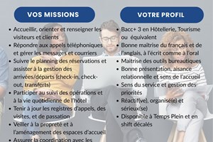 MITADY RECEPTIONNISTE STAGIAIRE 