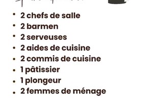 MITADY CHEF DE SALLES/FEMME DE MENAGE /SERVEUSES/COMMIS /BARMEN/AIDE CUISINIER